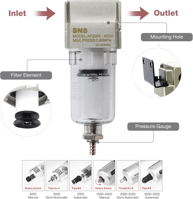 Sns 1/4" NPT Compressed Air Line Filter, 5 Micron Brass Element, Bracket, Poly Bowl,Semi-automatic type 150 psi (AF2000-N02) - Image 2